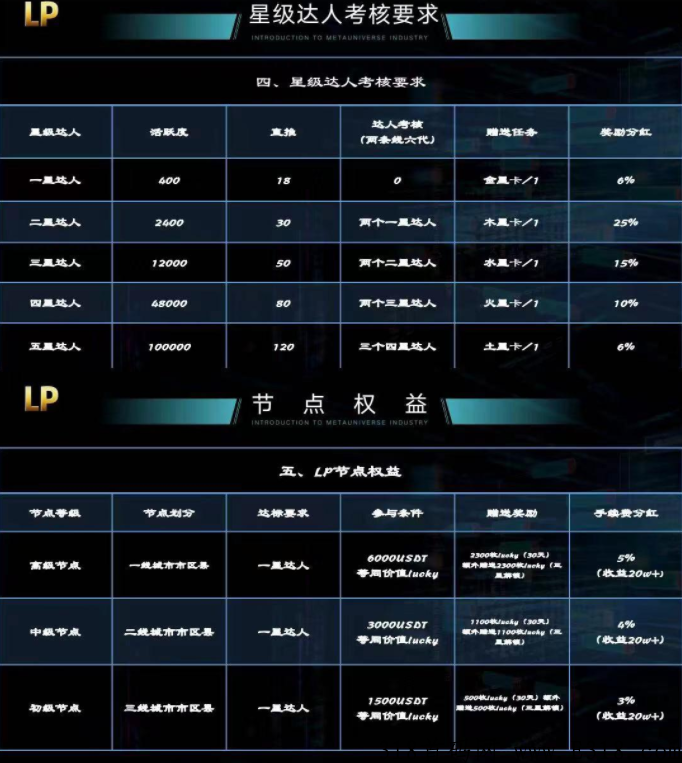 lucky pocket幸运糖果首码，若你错过CP糖果，就拥抱LP糖果