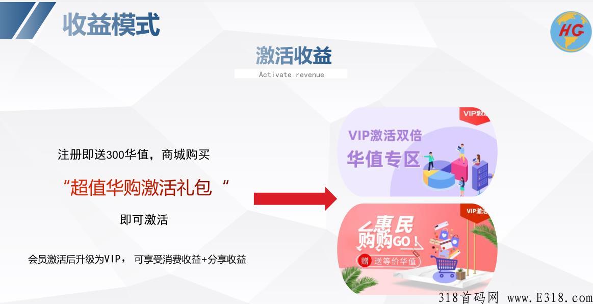 【消费赚钱】错过4900倍的嗨购，不要错过华购生活