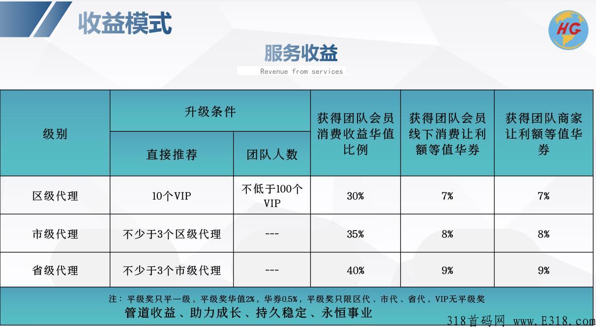 【消费赚钱】错过4900倍的嗨购，不要错过华购生活