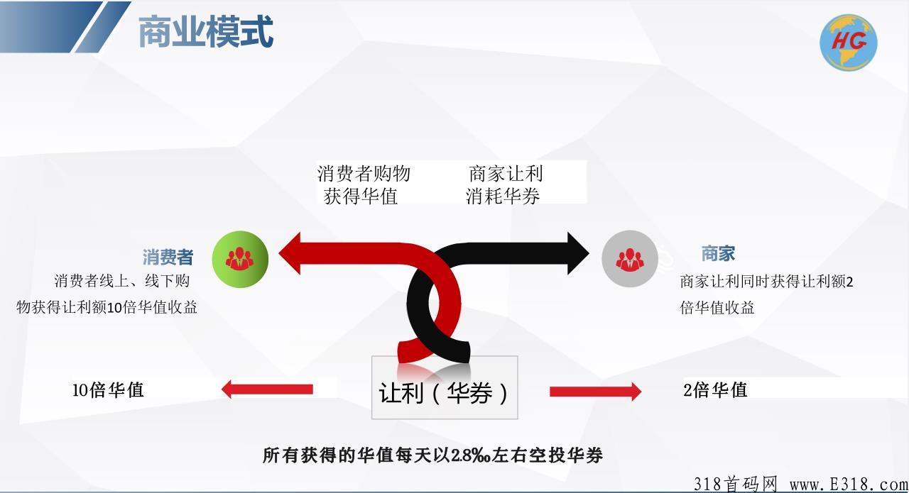 【消费赚钱】错过4900倍的嗨购，不要错过华购生活