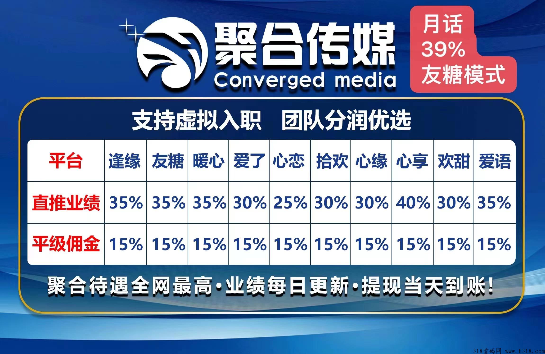 招聘聊天员，工作自由，可全职，在家也可以做，有手机就可以