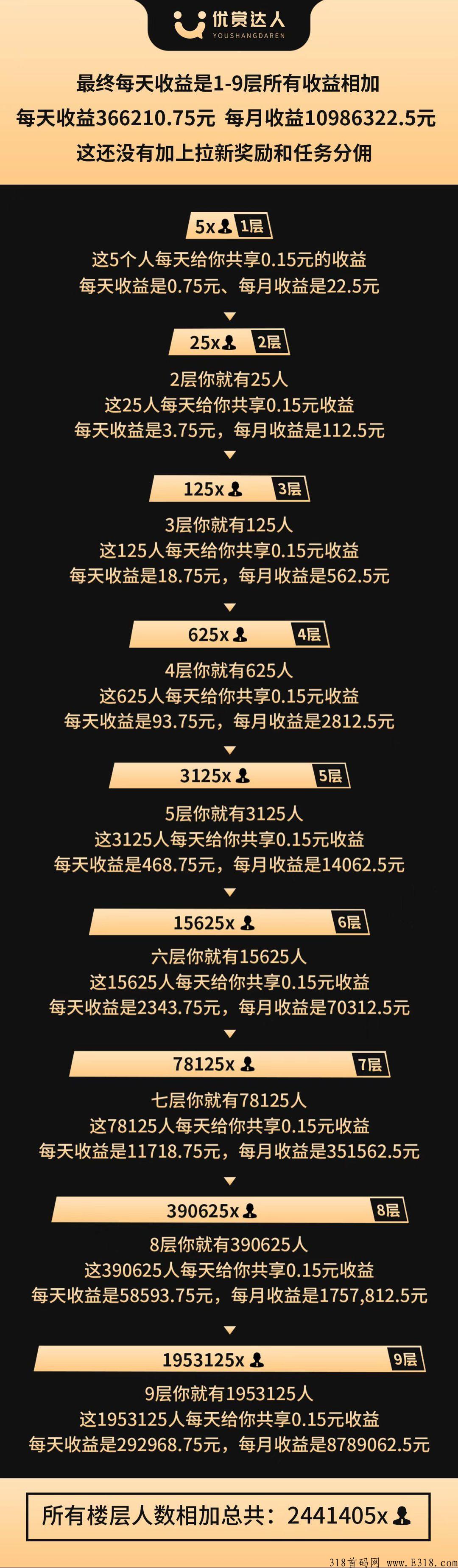 优赏达人百万拉新奖开启，官方群有奖励