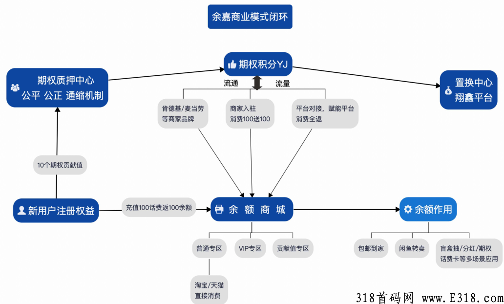 官方首码余嘉内部排线，对接团队，一手资源