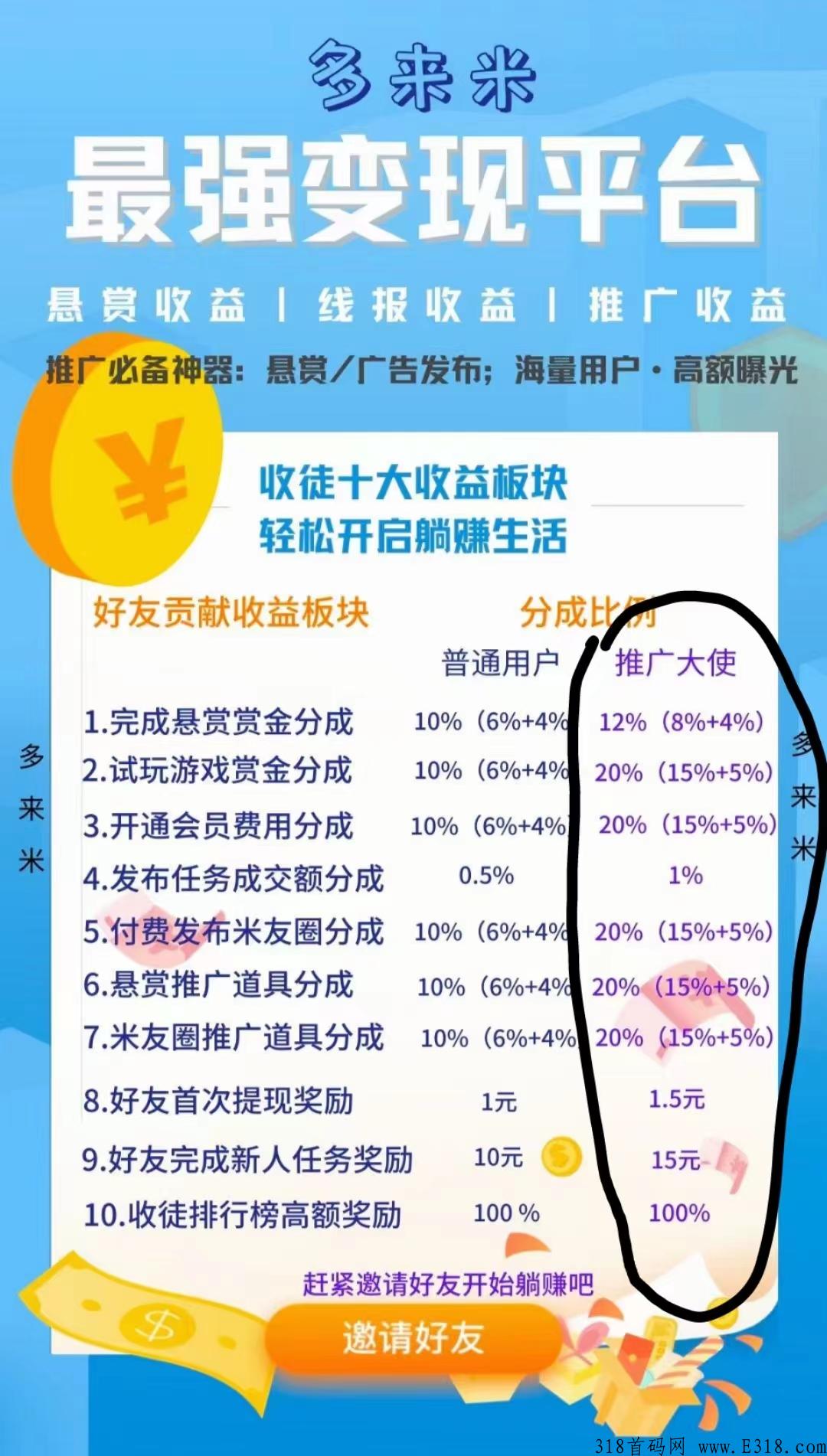 多来米最强变现平台，全网唯一平台给这么多分成福利.