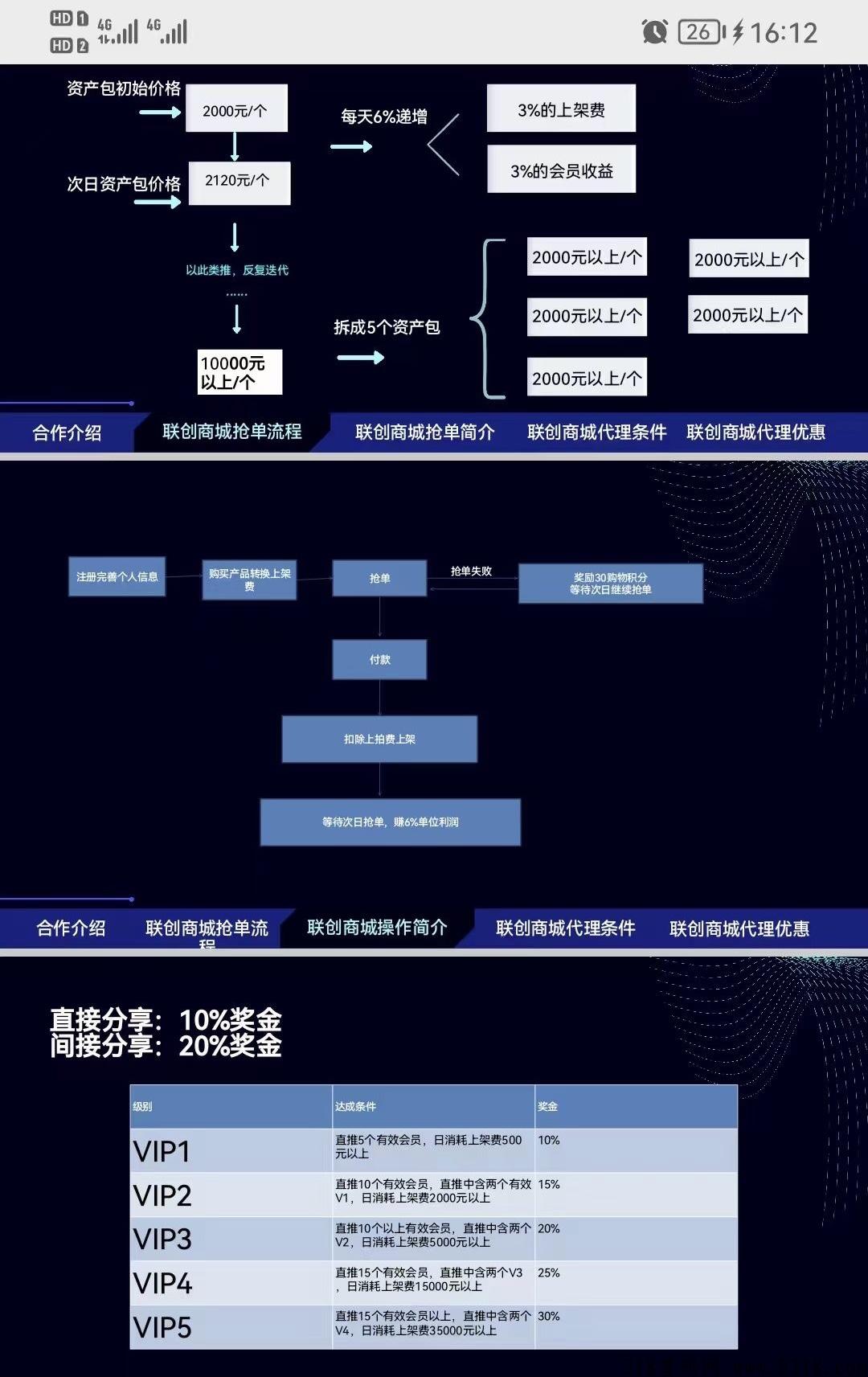 最美日薪，现在项目大火，确定不来看看吗