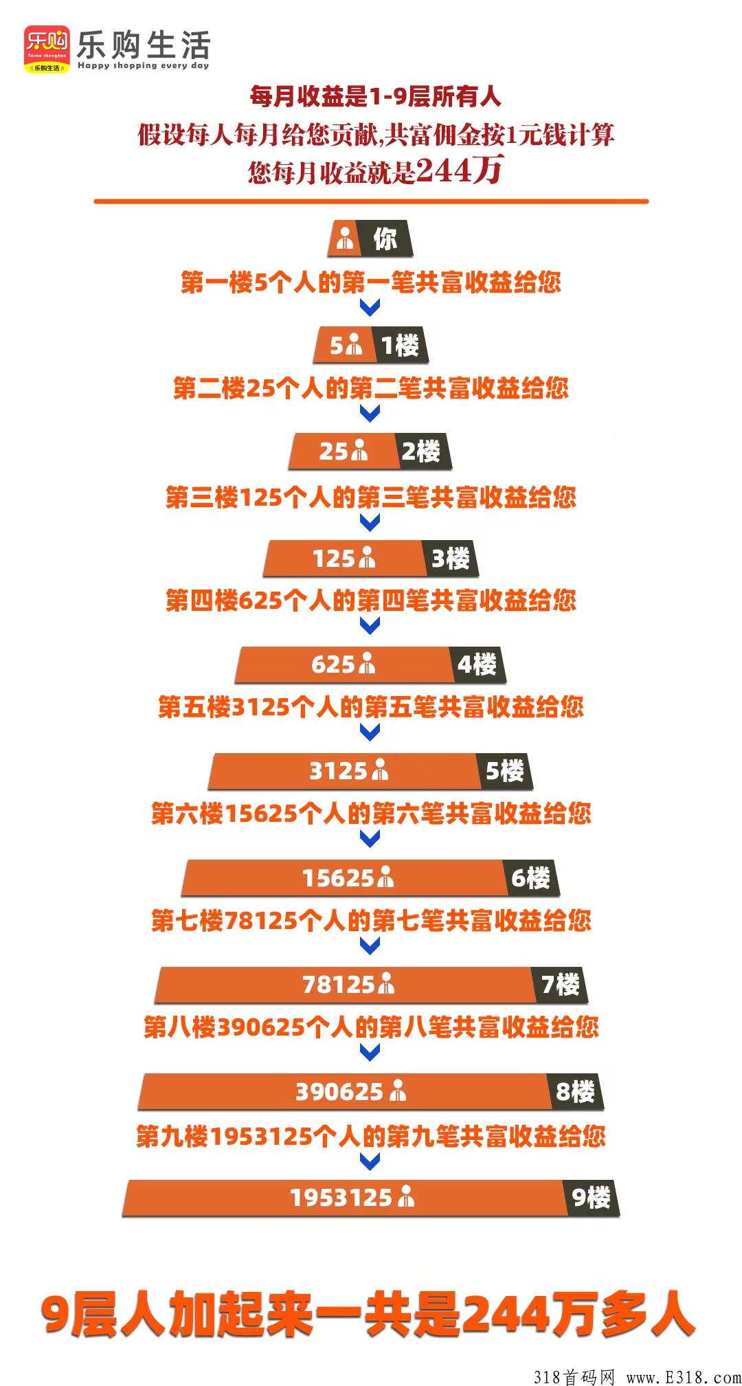 乐购生活，全网自动滑轮模式，即将火爆启动！