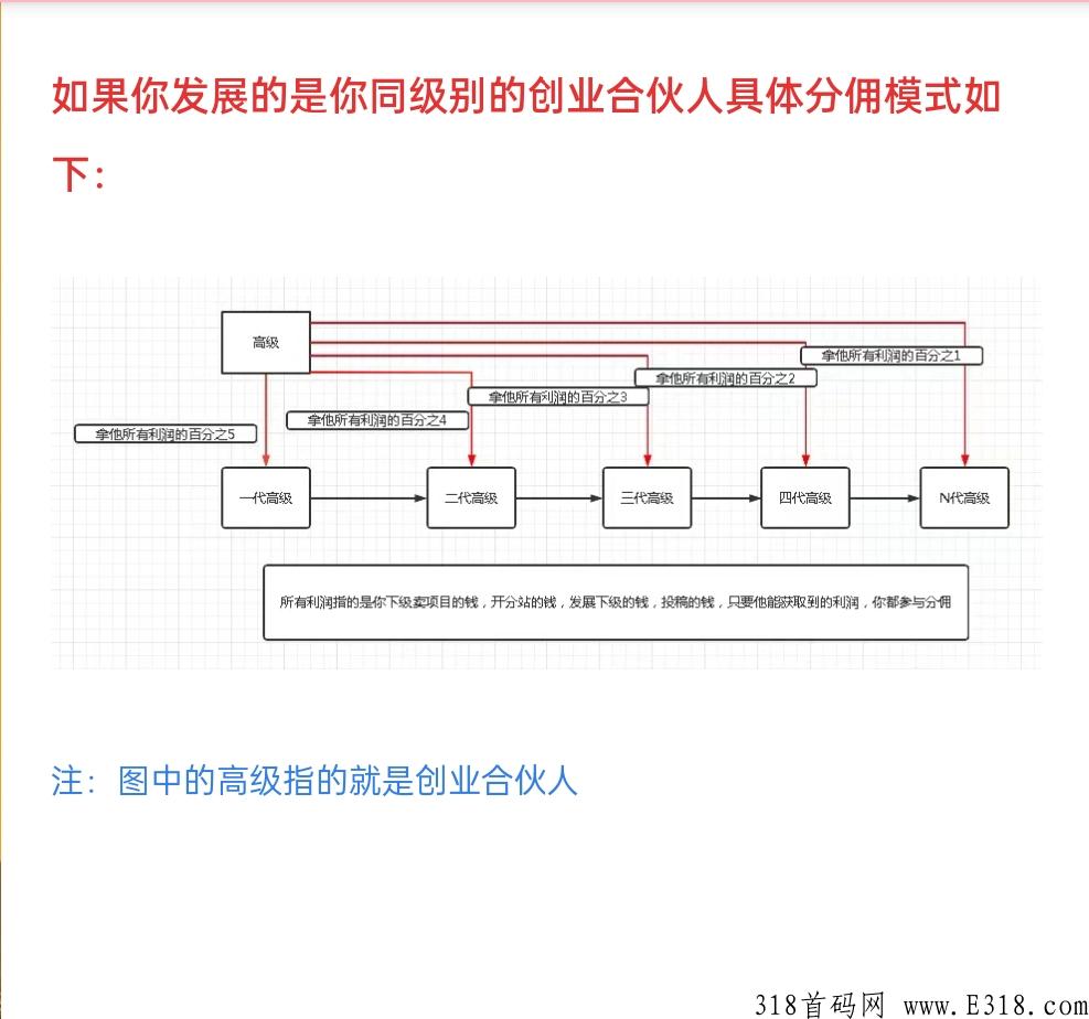 2022王者虚拟变现项目，上车第一批吃肉，每日轻松赚米