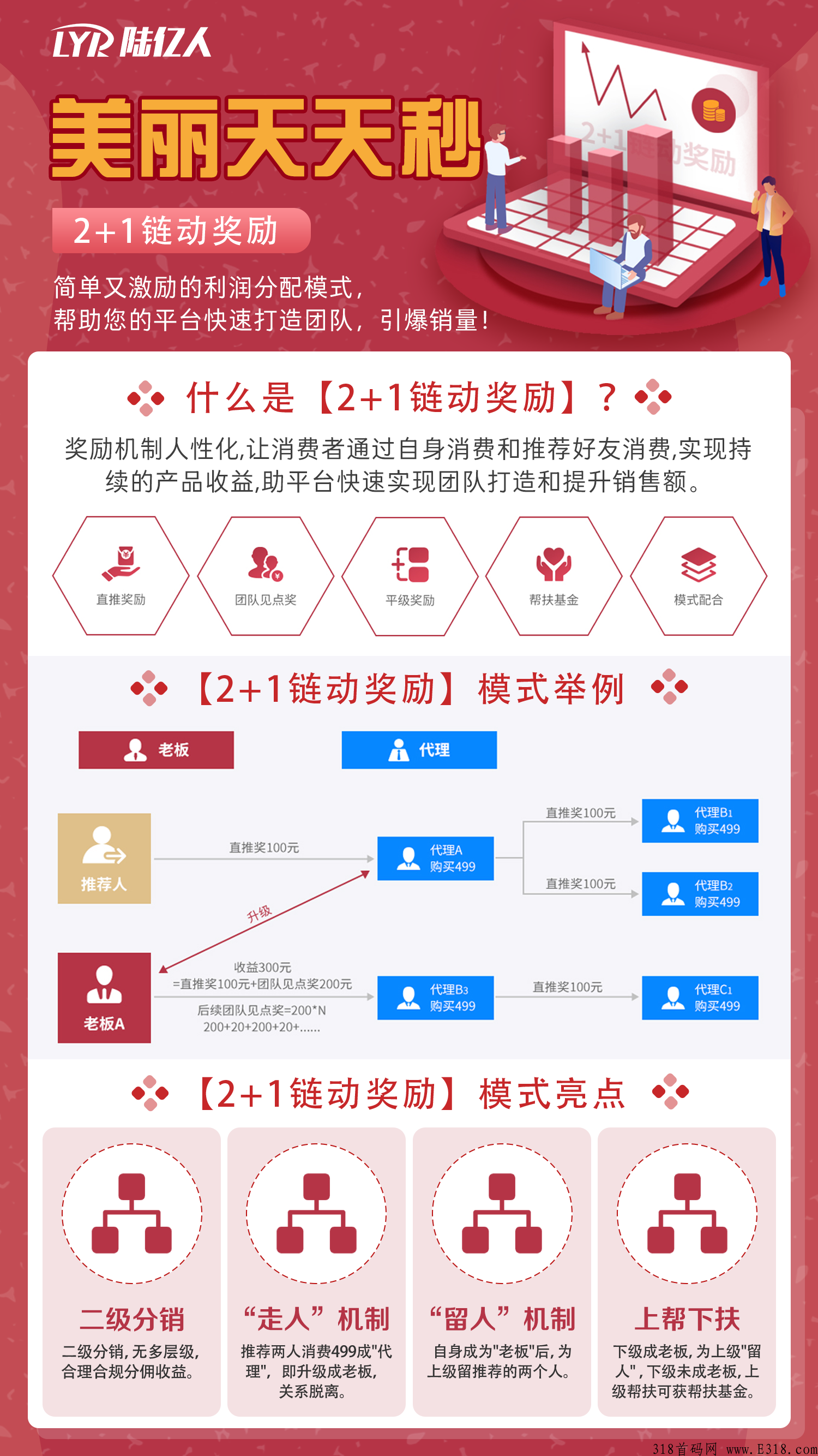 首码项目，软件开发定制，app小程序网站搭建