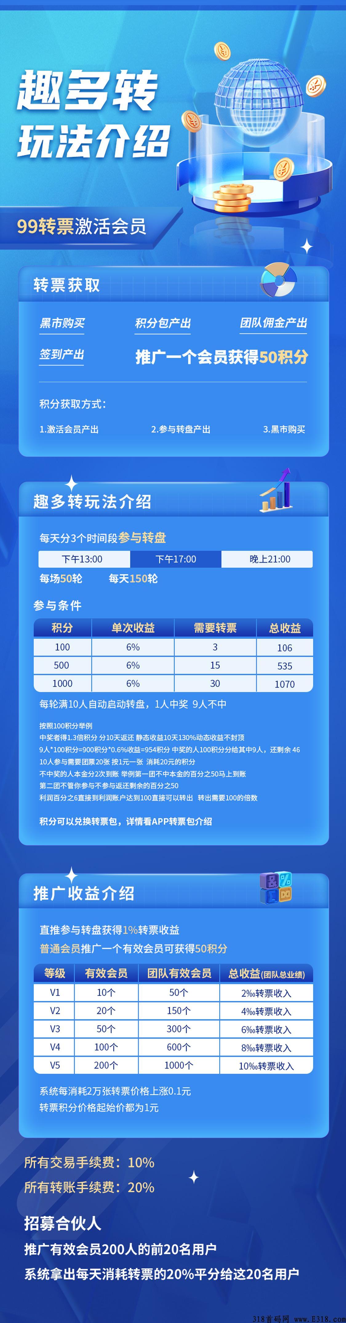 趣多转，绝对2022黑马项目，官方招募市场领导人