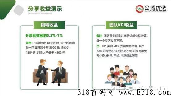 众城优选营销商业裂变引流模式，分销商城系统软件开发定制小程序app