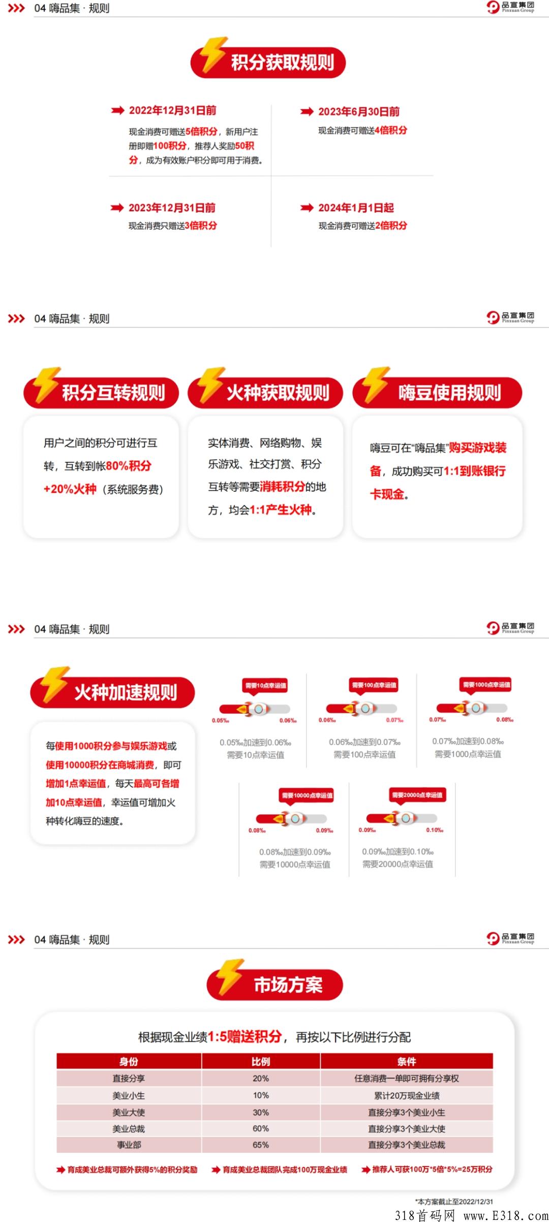 嗨品集新项目！排线占位，佣8复投5，早上车早吃肉！