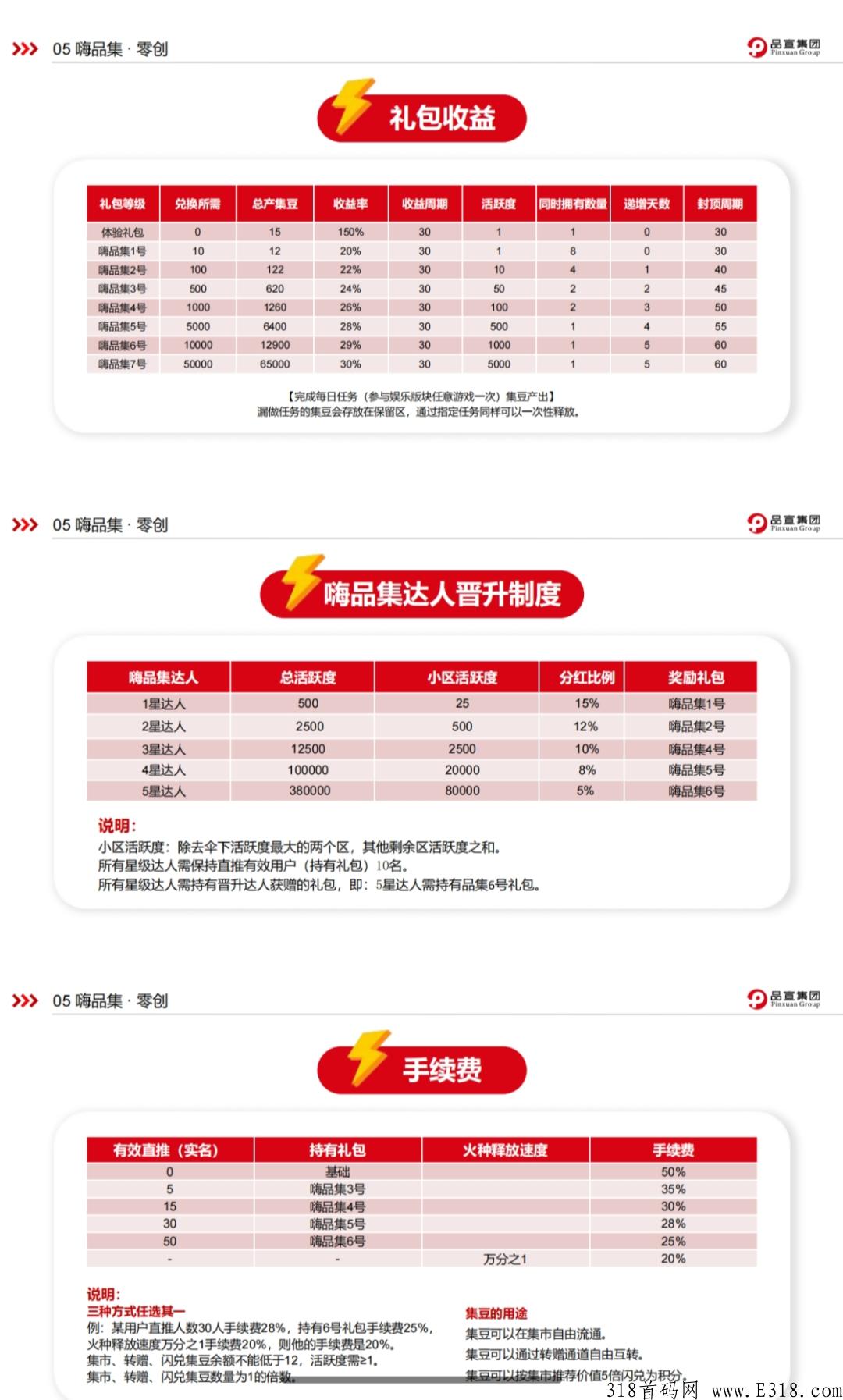 嗨品集新项目！排线占位，佣8复投5，早上车早吃肉！
