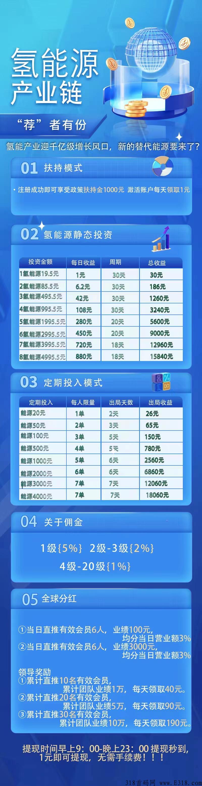 日氢能源产业链正式上线，火爆预热中