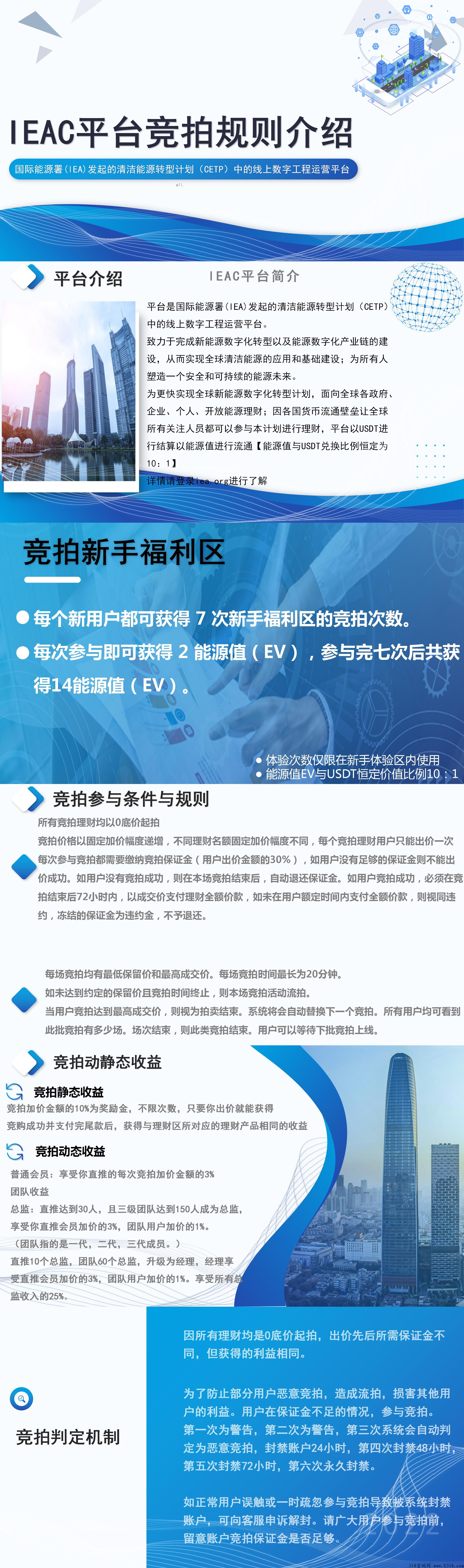 火爆火爆，ieac竞拍玩法马上就要上线了，预热的最后几天，九月上线