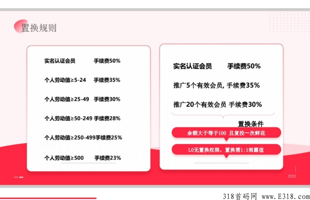 先遇社交本月上线开始置换，头等舱等你来坐