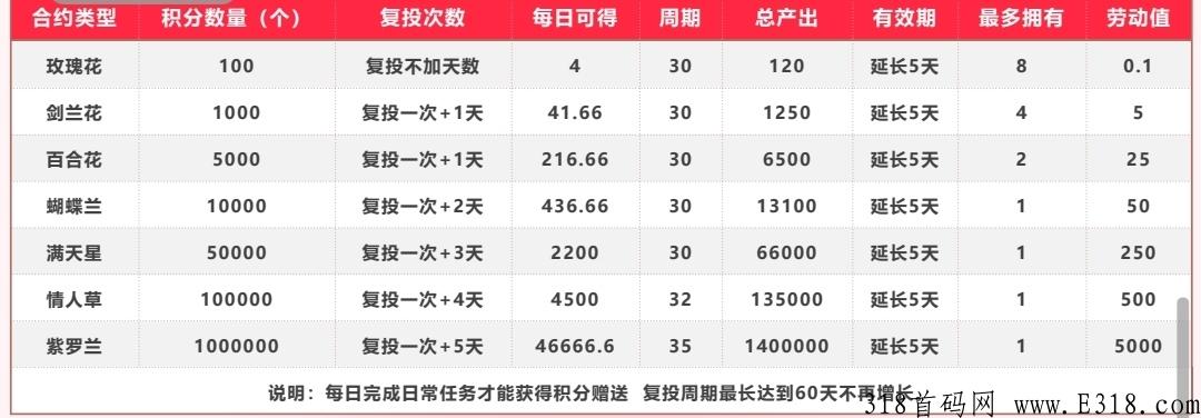 先遇社交本月上线开始置换，头等舱等你来坐