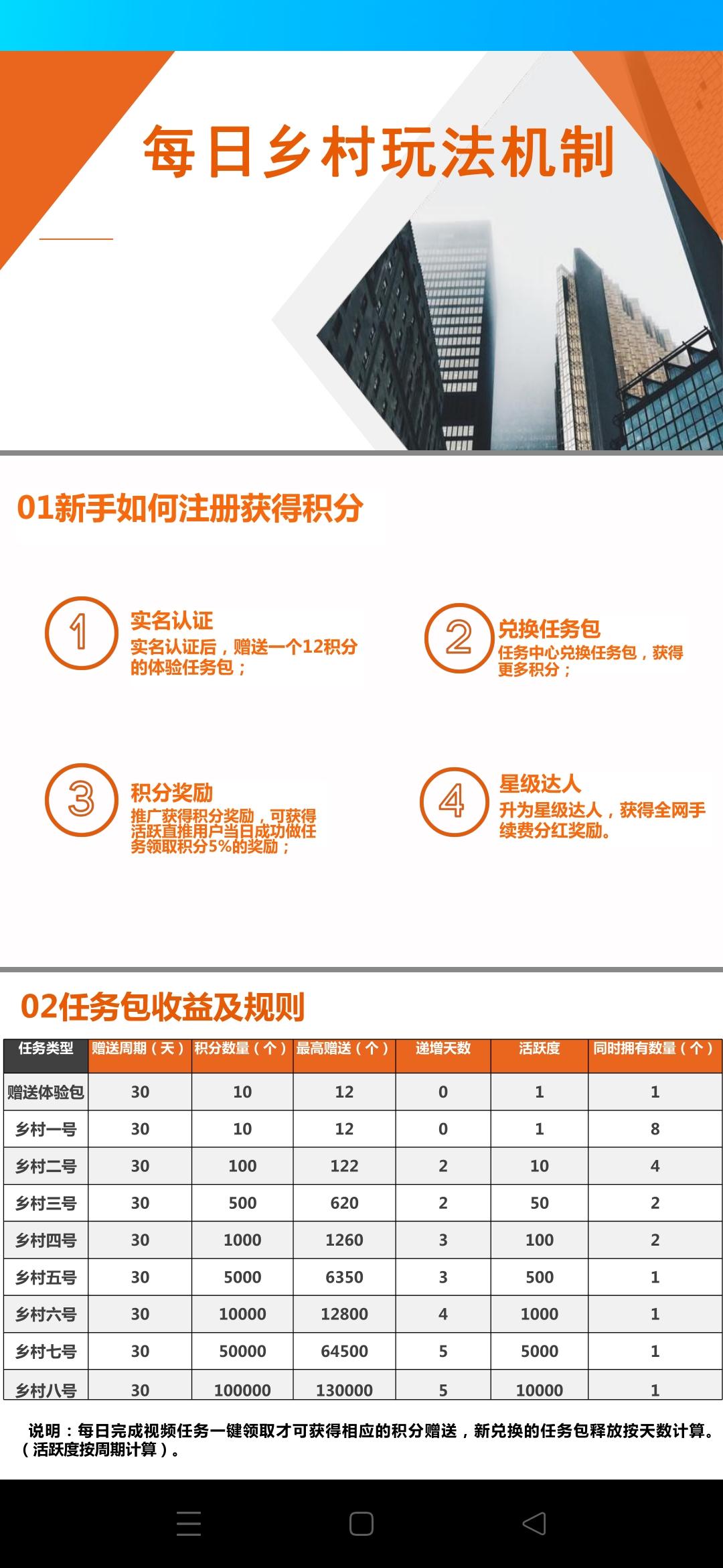 每日乡村，卷轴模式，手把手教你怎么赚米