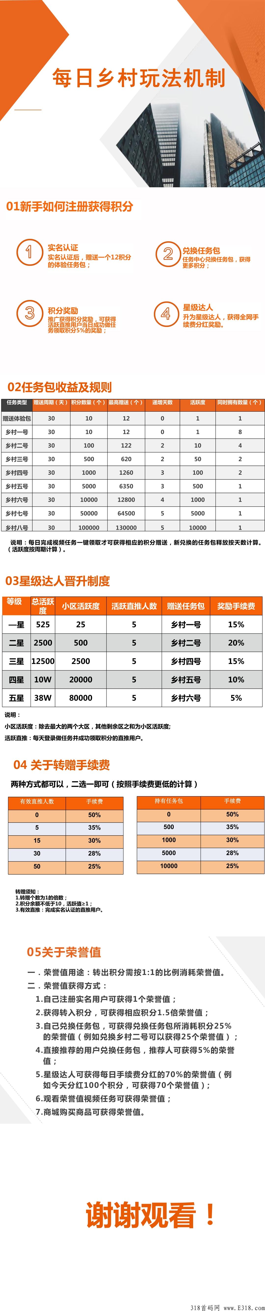 每日乡村，卷轴模式，手把手教你怎么赚米