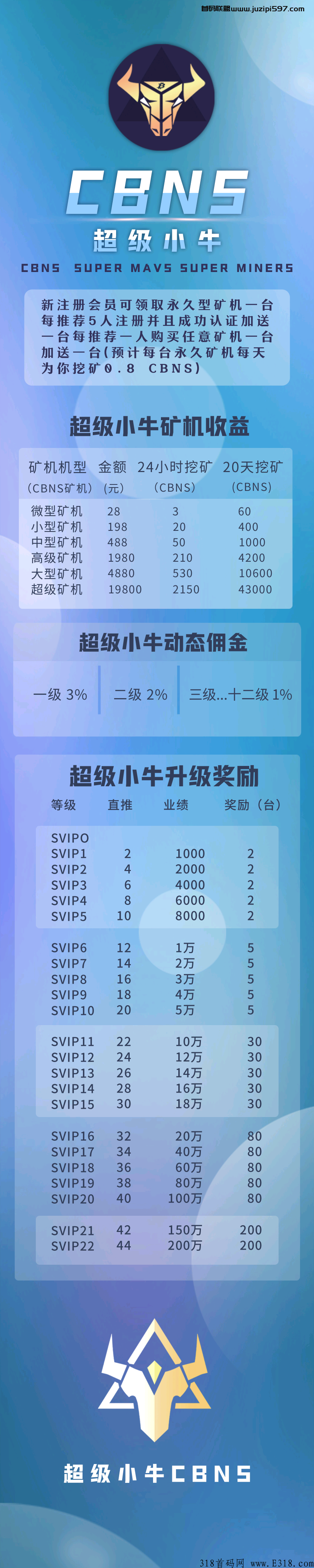 首码 超级小牛 推广5人每天0.8 无上限