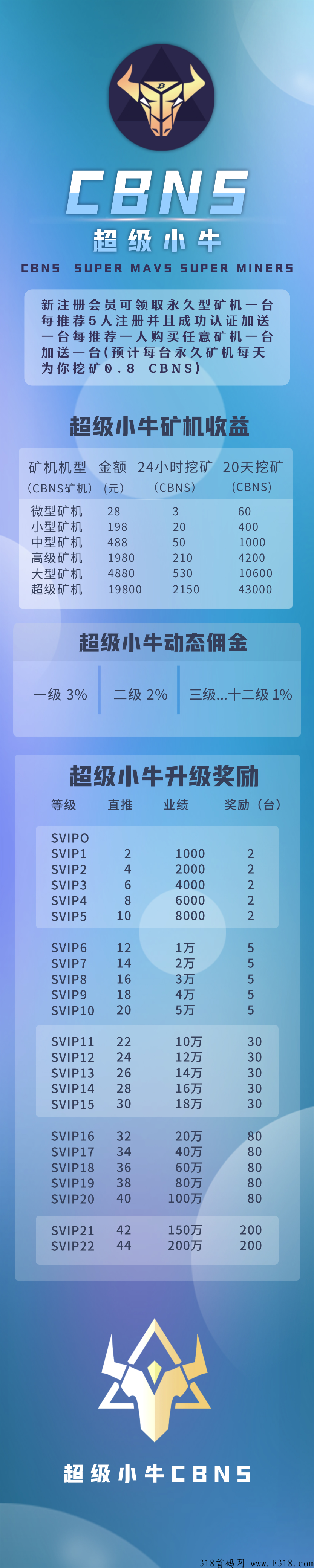超级小牛，首码刚出，速度吃肉