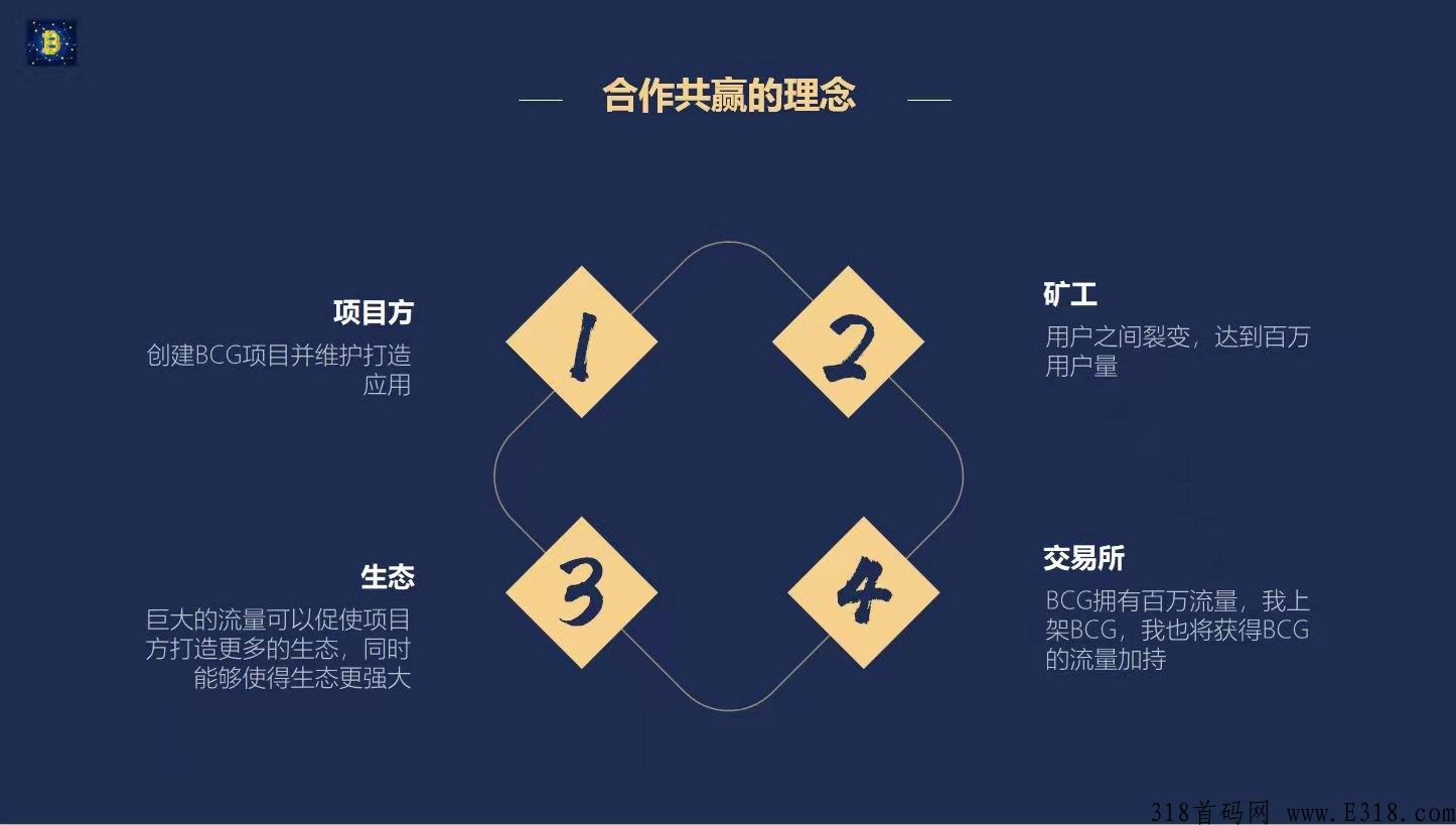 【BCG】首码最新,模式强势上市,不看广告不投资