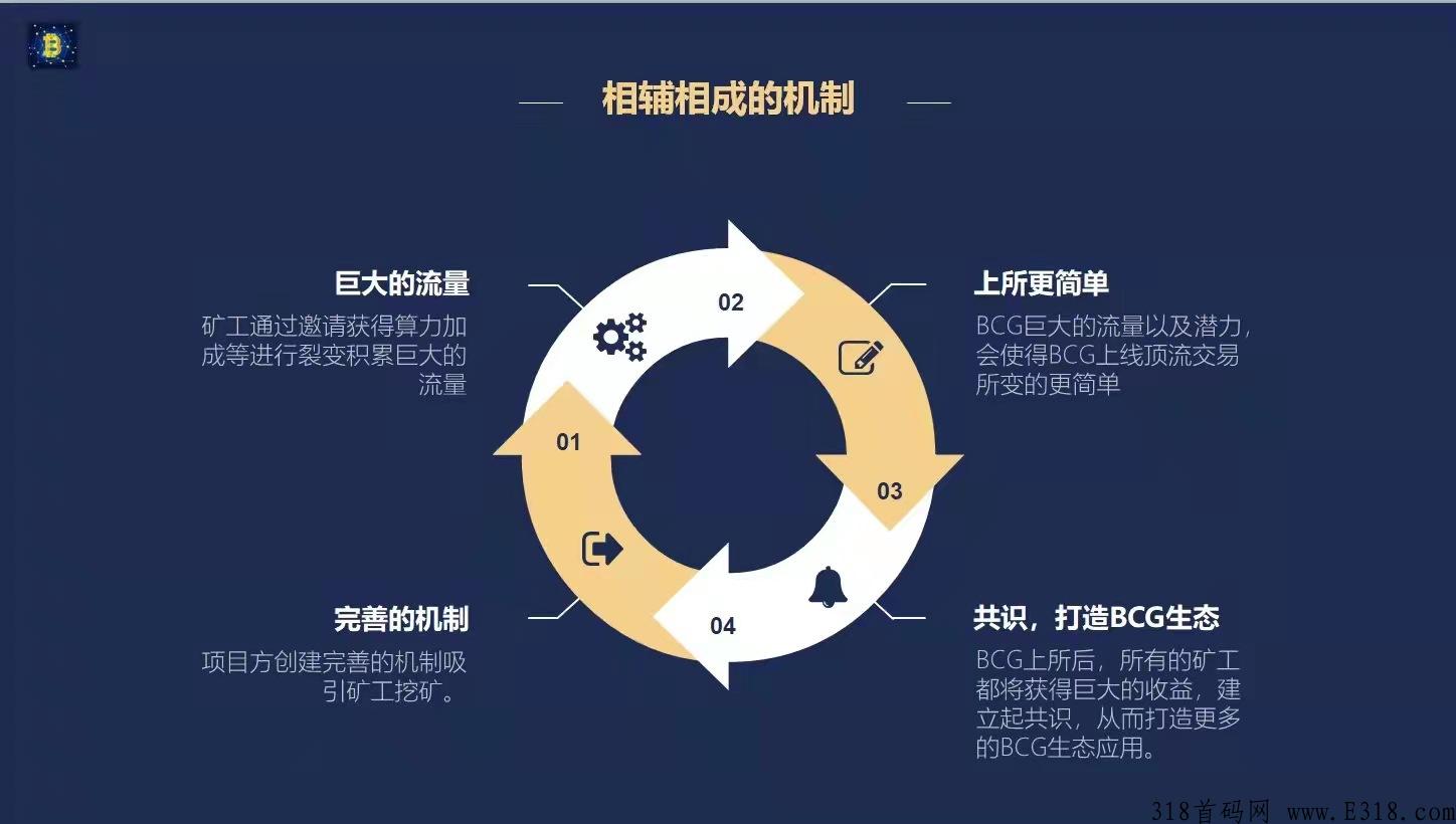 【BCG】首码最新,模式强势上市,不看广告不投资