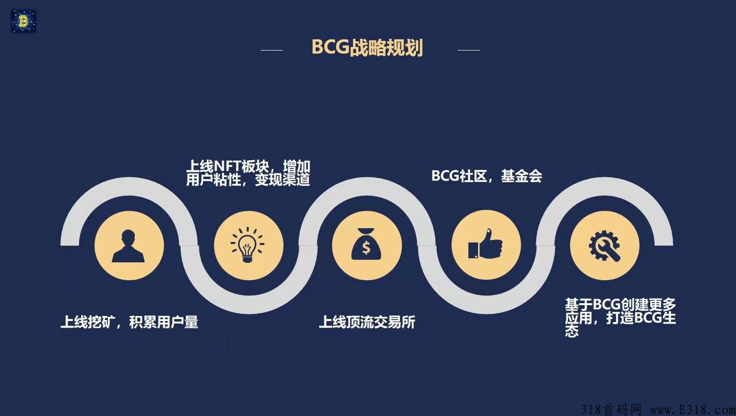 【BCG】首码最新,模式强势上市,不看广告不投资