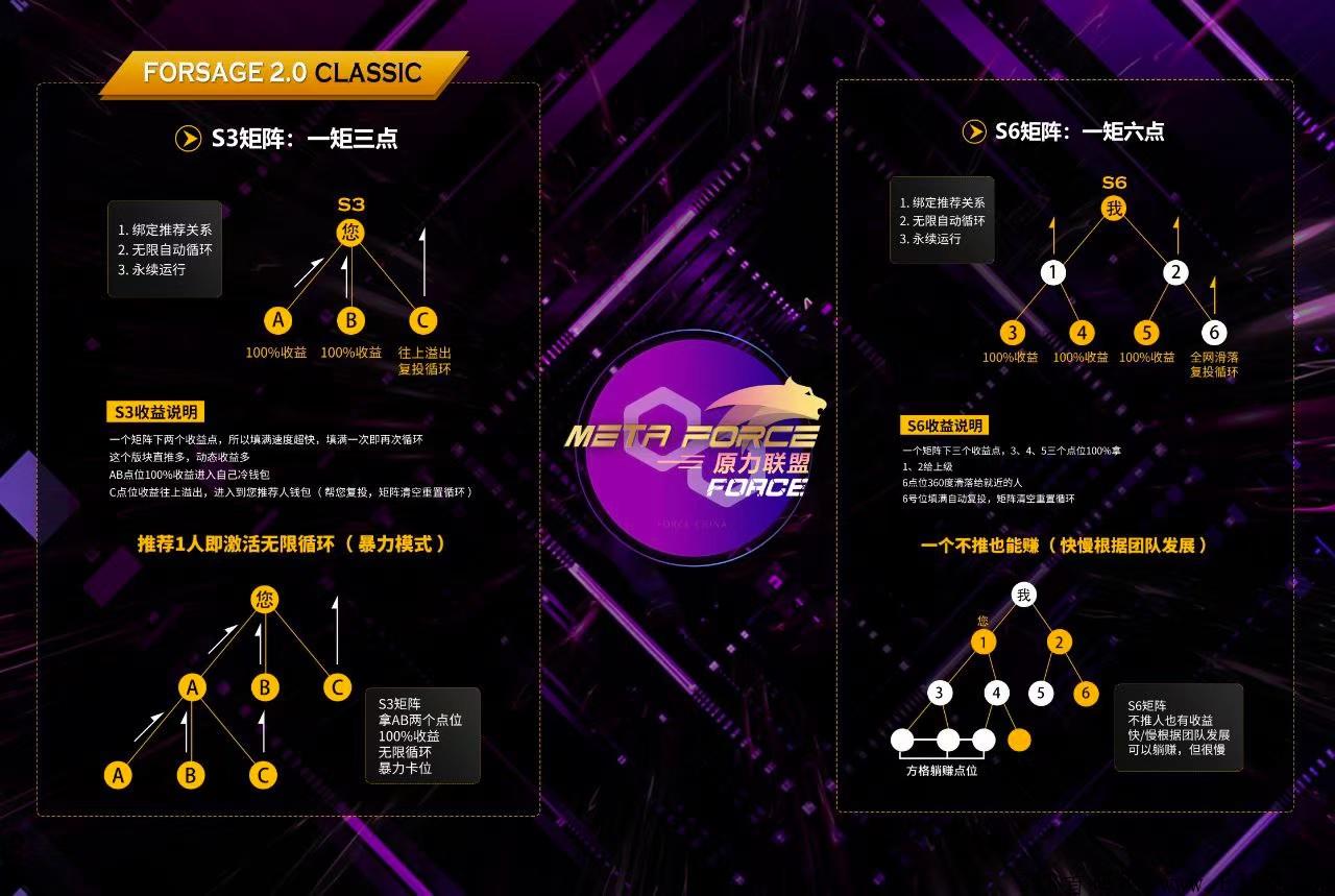 MetaForce 佛萨奇2.0 招募玩家