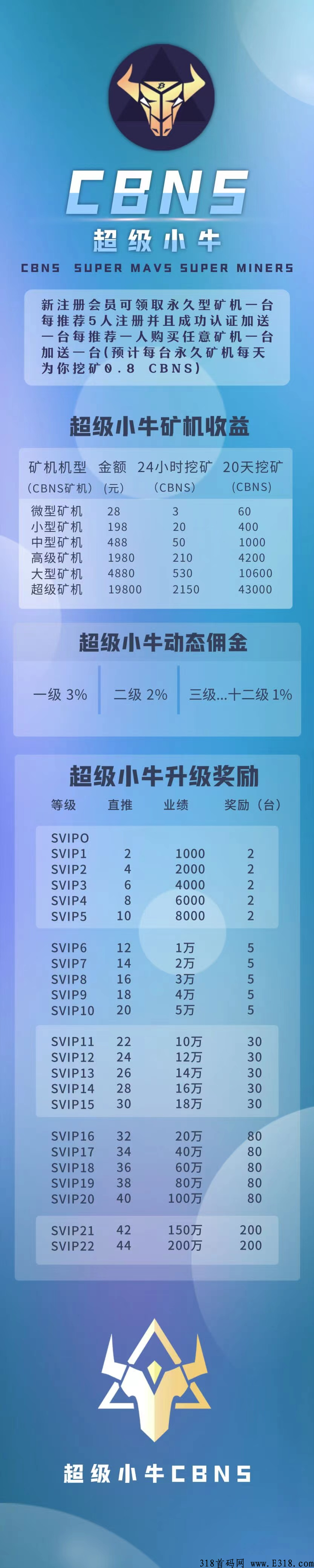 首码刚出【CBNS超级小牛】超强首码，拉新奖励，平台点对点交易，全自动收益