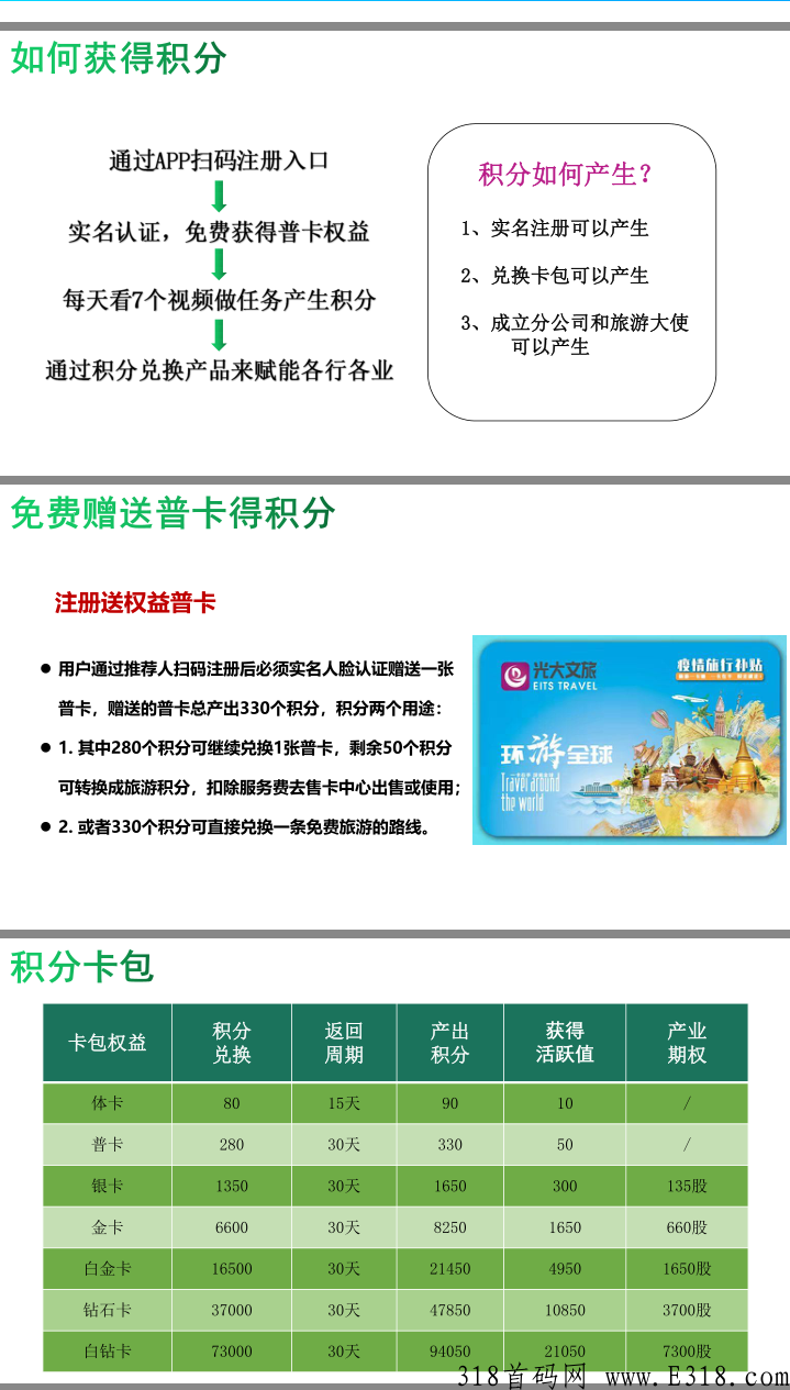 新出光大旅游，不复投可卖，两种认证方式，已开交易