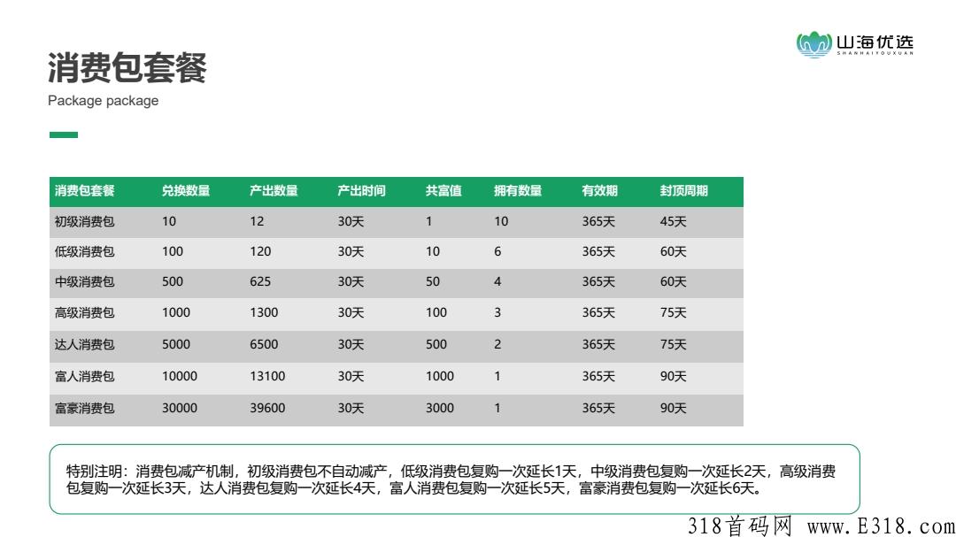 【山海优选】目前内排阶段，卷轴+返利模式
