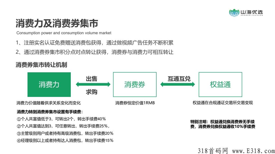 【山海优选】目前内排阶段，卷轴+返利模式