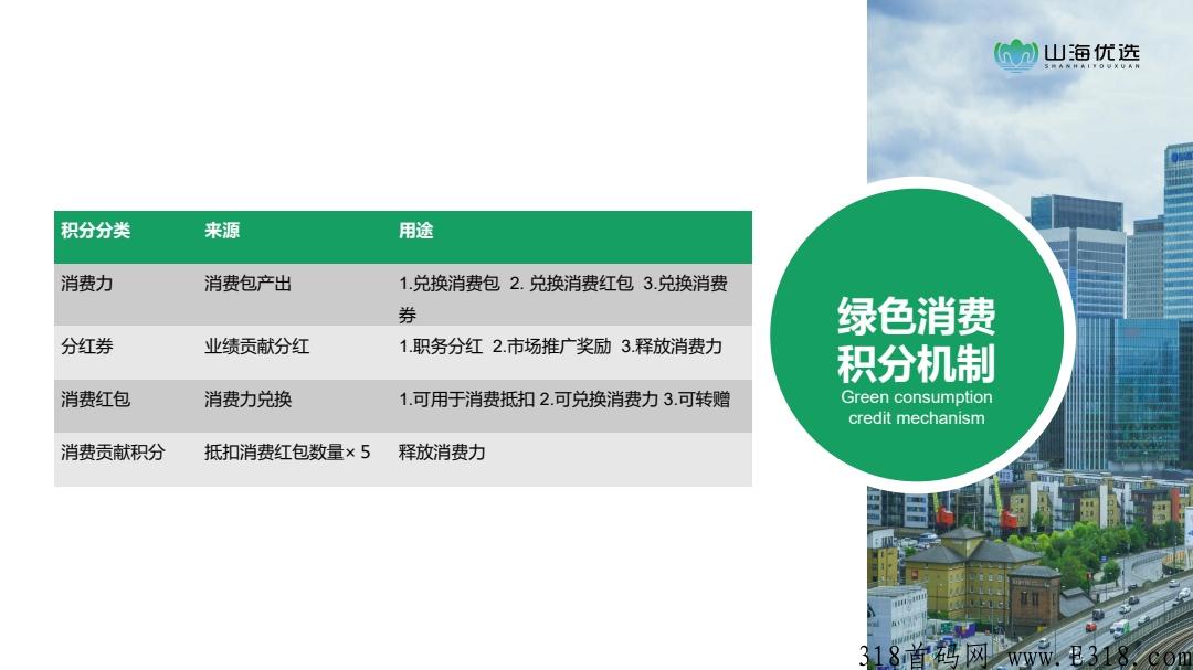 【山海优选】目前内排阶段，卷轴+返利模式