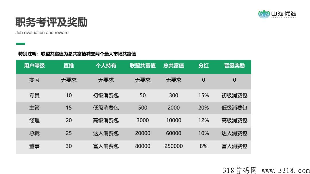 【山海优选】目前内排阶段，卷轴+返利模式