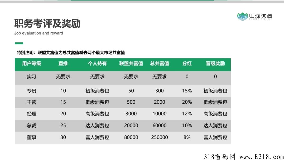 山海优选首码上线，可提前注册锁粉