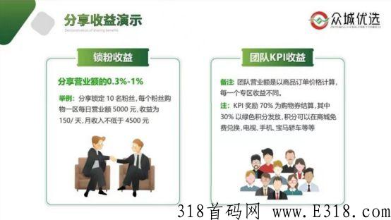众城优选竞拍秒购模式玩法，分销商城系统软件开发定制，小程序app裂变引流社交电商