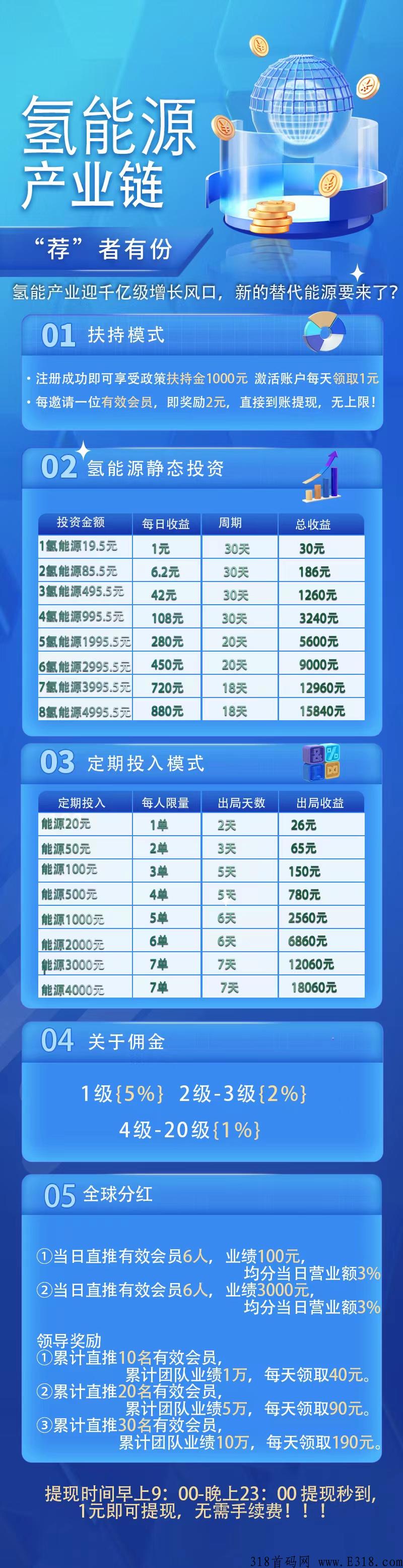 国鸿首码新出
