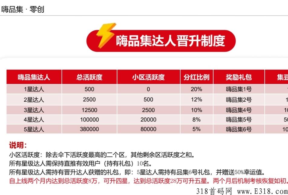 品宣集团，嗨品集，首创双模式，已火爆上线，君凤凰+卷轴，实名认证费立返