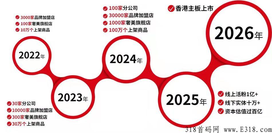 品宣集团，嗨品集，首创双模式，已火爆上线，君凤凰+卷轴，实名认证费立返