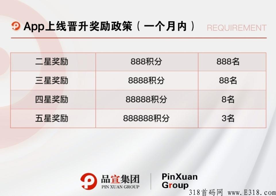 品宣集团，嗨品集，首创双模式，已火爆上线，君凤凰+卷轴，实名认证费立返