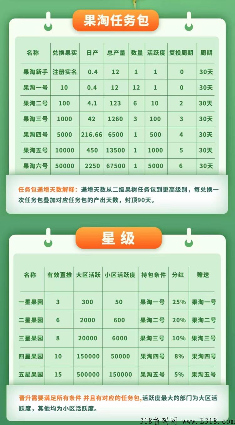 果淘卷轴模式排线兜底三星大区＋新人注册赠送12任务包