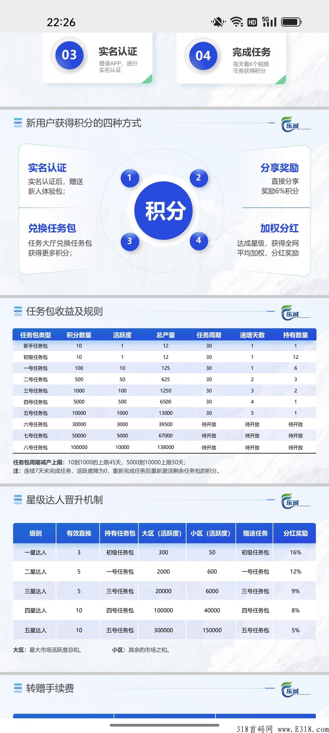 乐城商城，火热招募中