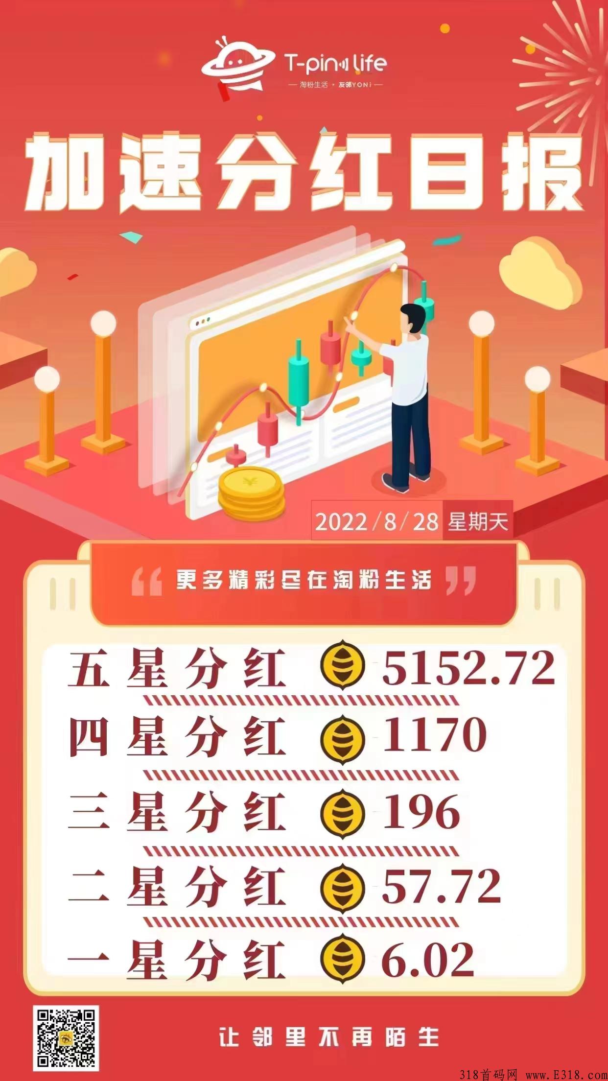 淘粉生活全网最高扶持，参与排线就有奖励，速度冲我