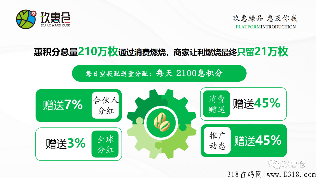 玖惠仓，嗨购模式，政策扶持高，支持考察