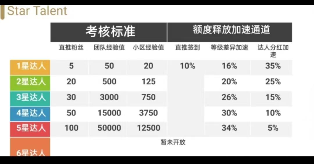 淘粉生活是什么？能长久靠谱吗，怎样做