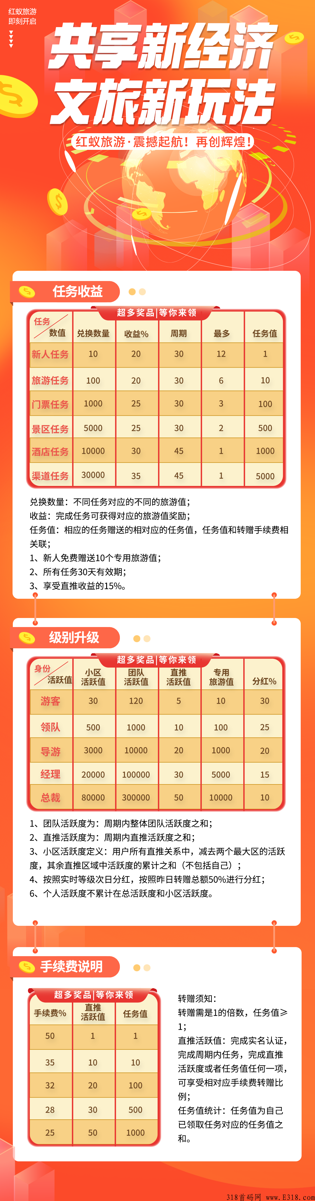 百万真人红蚁旅游内测首码