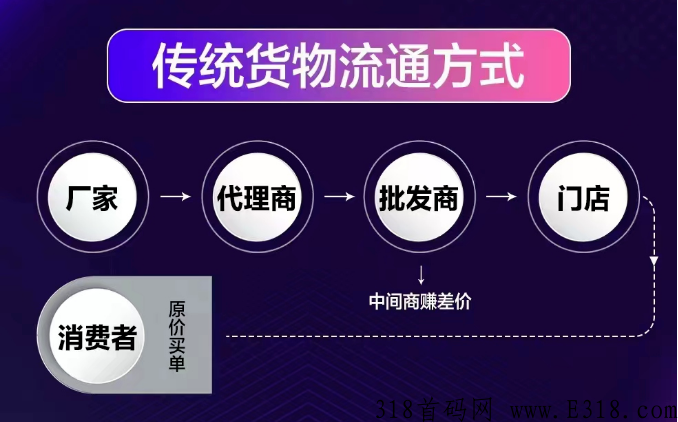太爱速M巅峰小店美里生活秒购分销商城，互联网热门项目营销商业模式