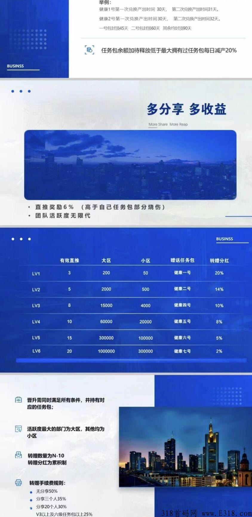 最新火爆项目沃德健康震撼上线必将火爆全球