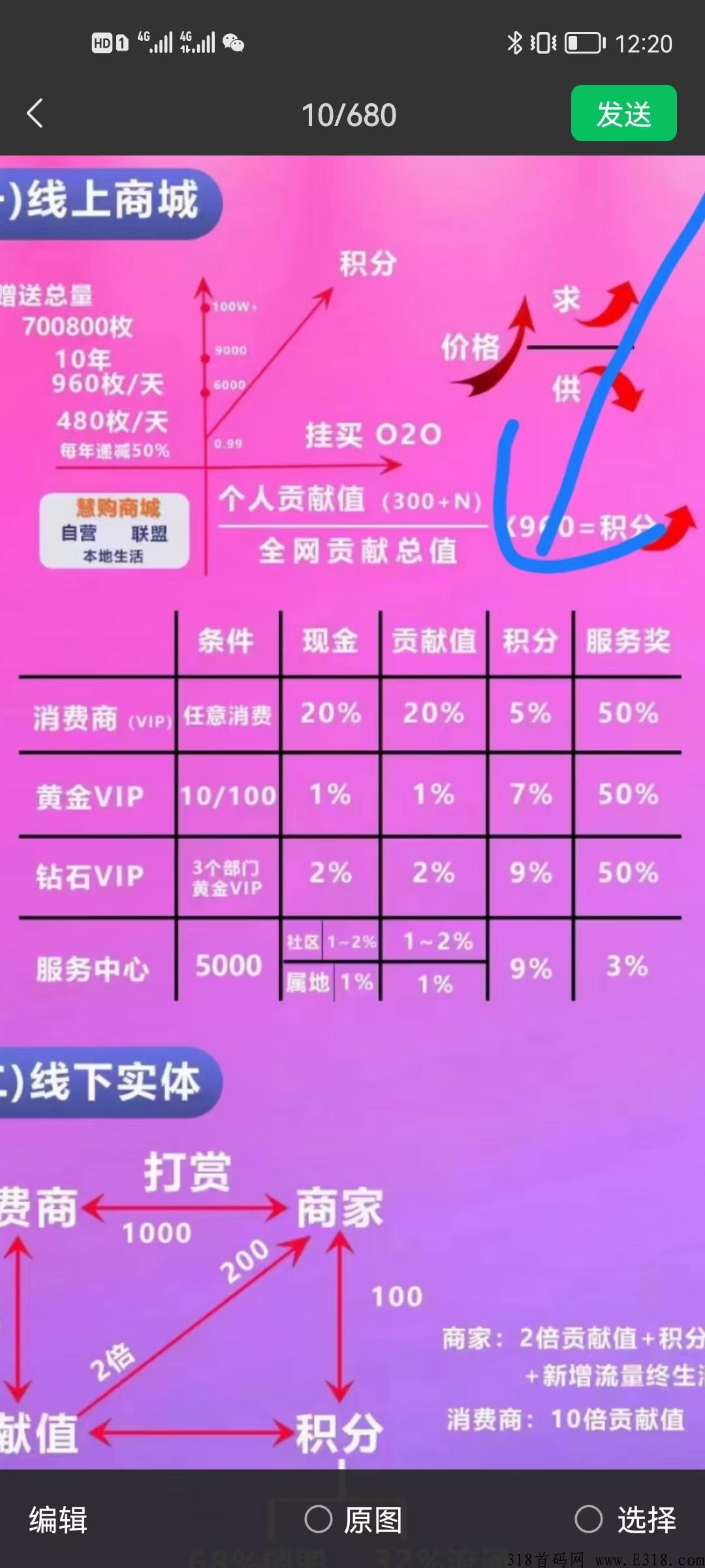 汇购生态实力大盘，首码高扶持