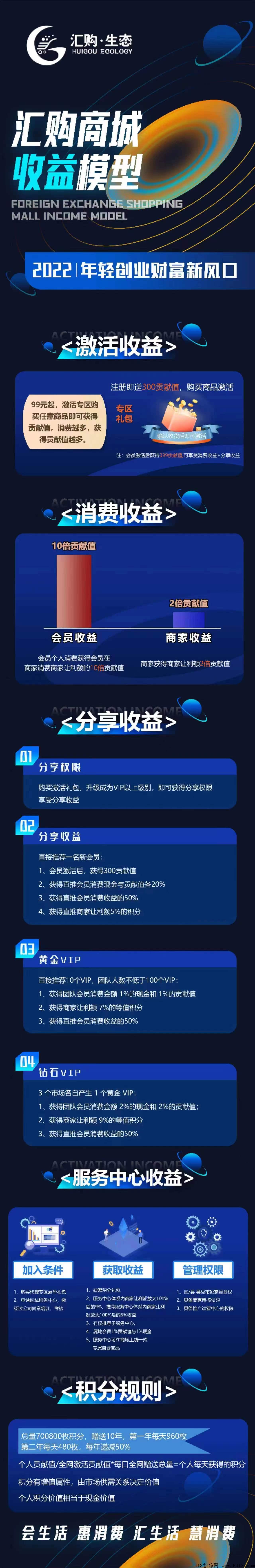 汇购生态实力大盘，首码高扶持